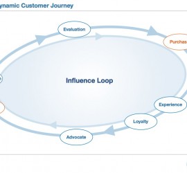 Purchase Influence Loop from Altimeter Group